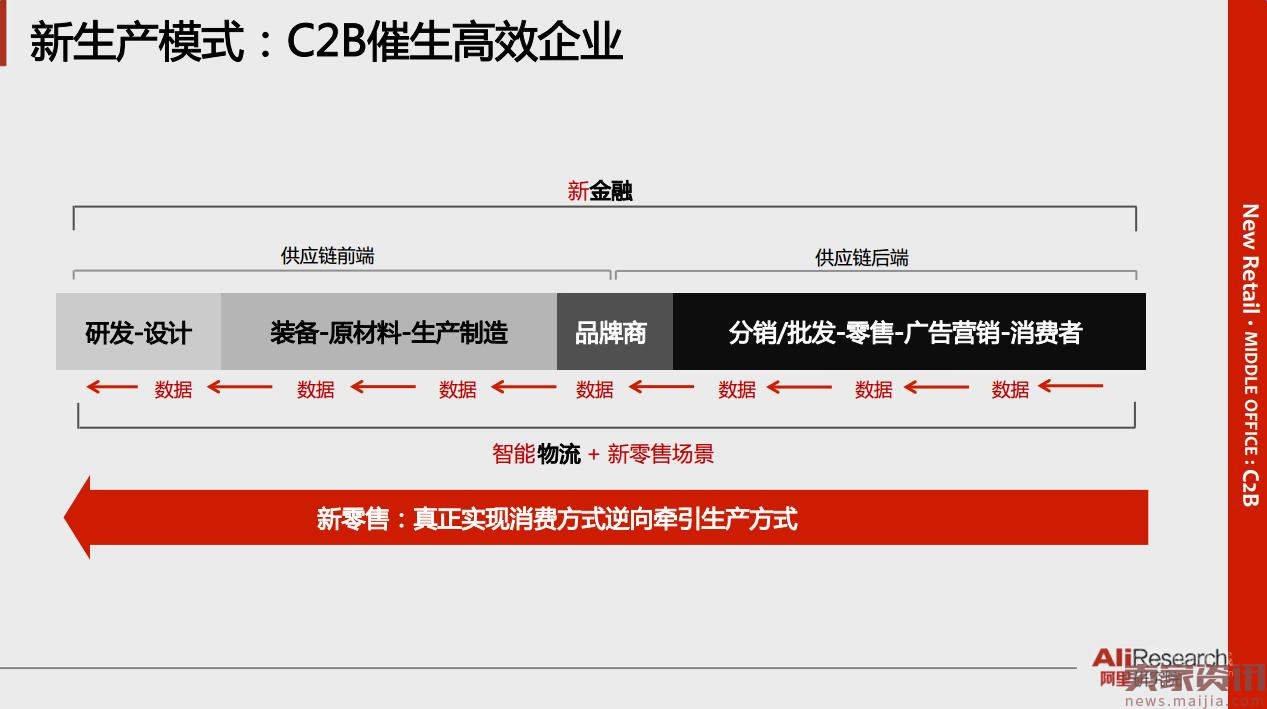37张阿里内部PPT流出!系统解读新零售