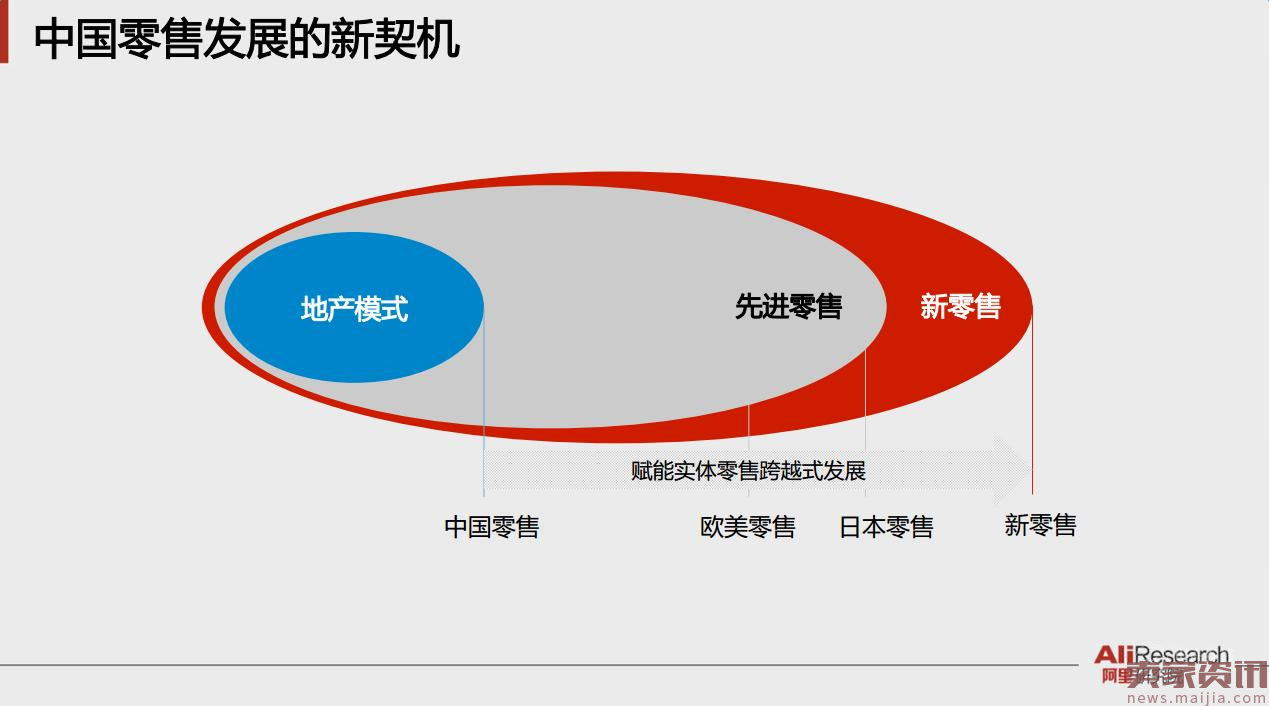 37张阿里内部PPT流出!系统解读新零售