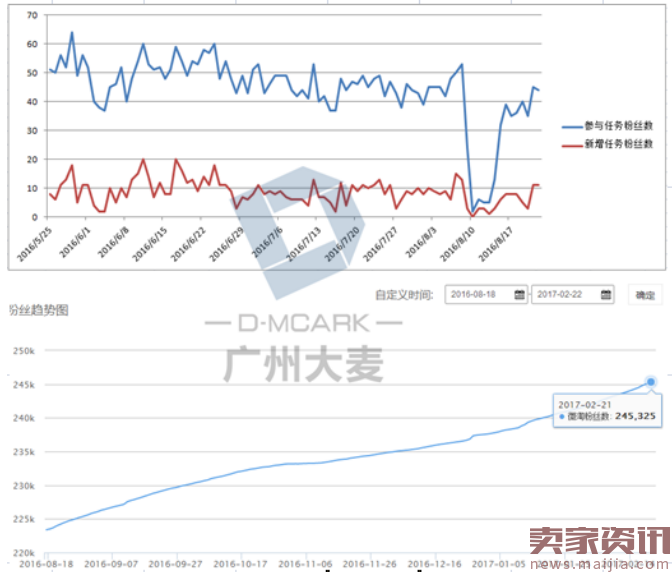 女鞋店铺无线运营如何玩得666