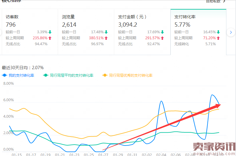 必须掌握的移动端隐藏流量