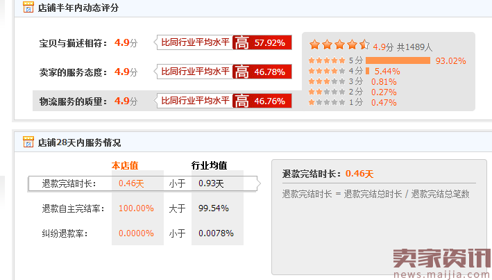 合理利用钻展三大定向提升ROI