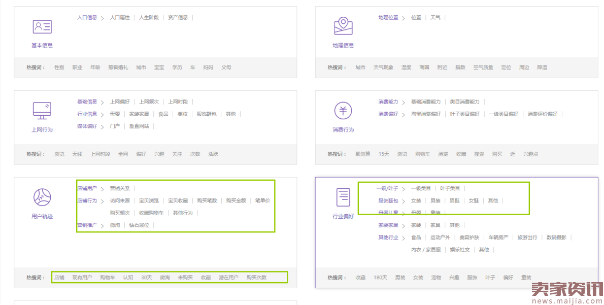 合理利用钻展三大定向提升ROI