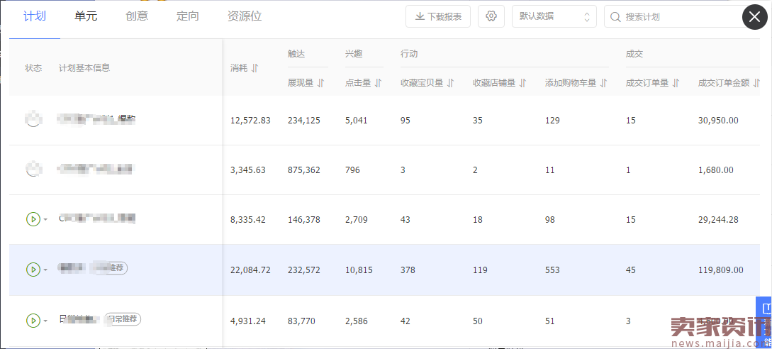 合理利用钻展三大定向提升ROI