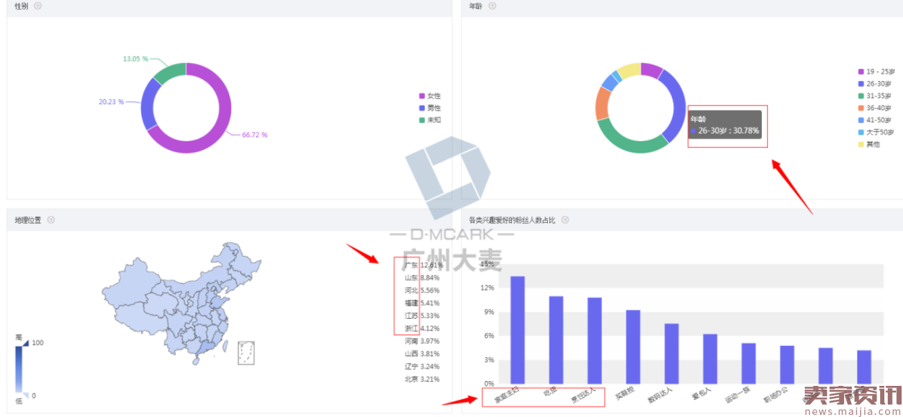 新手营销策划，一样可以做出逼格