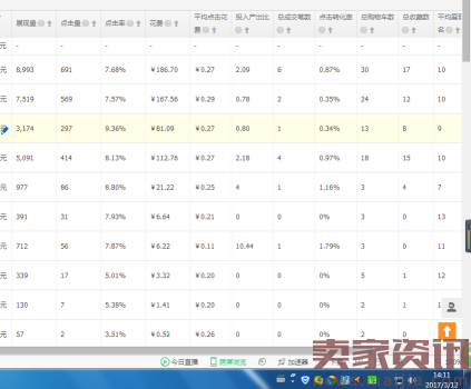 2017直通车最新玩法，黑车已死，这样玩才是王道!