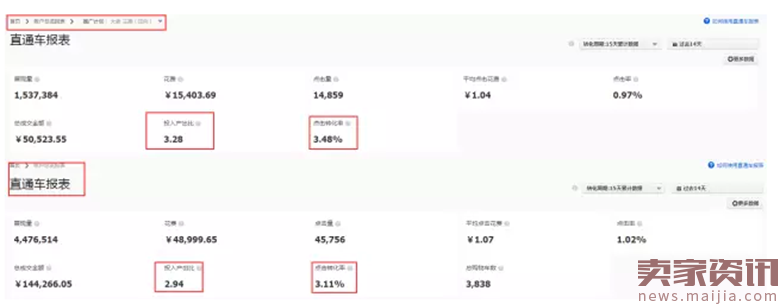 2017直通车定向玩法攻略