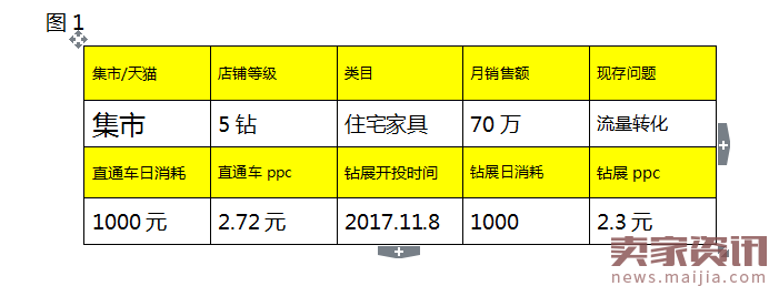 直通车竞价越来越激烈,钻展是个好机会