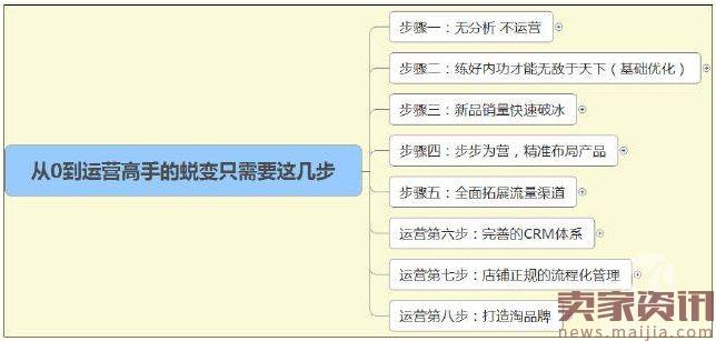 2017开好直通车的灵丹妙药，都在这里!