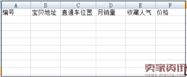 【爆款打造系列1】最适合中小卖家的零成本选、测款技巧