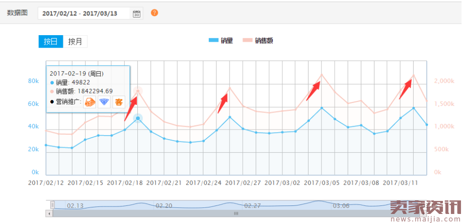 可可里小姐：月销3000万+新一代淘宝神店是怎么炼成的？