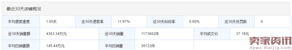 可可里小姐：月销3000万+新一代淘宝神店是怎么炼成的？