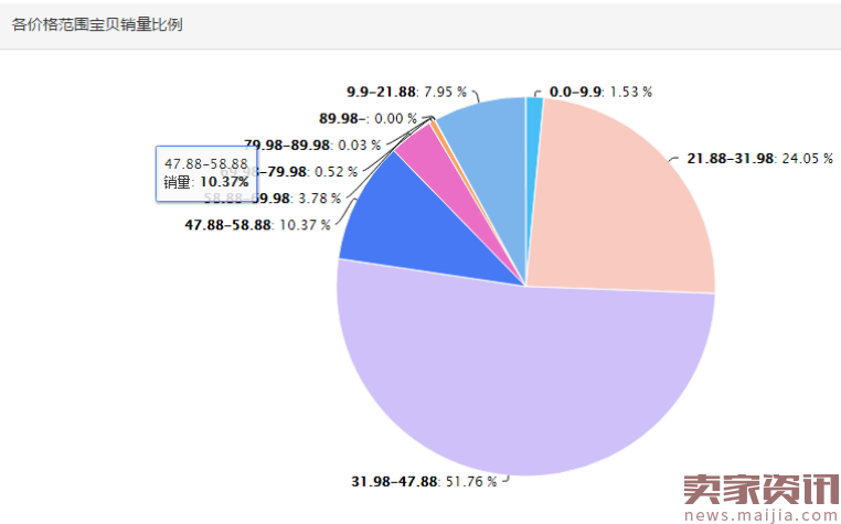 可可里小姐：月销3000万+新一代淘宝神店是怎么炼成的？