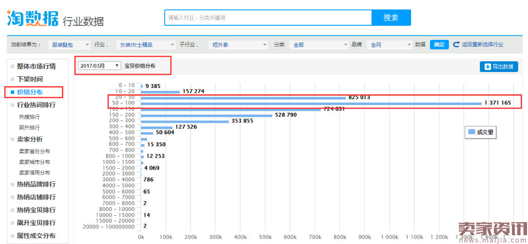 可可里小姐：月销3000万+新一代淘宝神店是怎么炼成的？