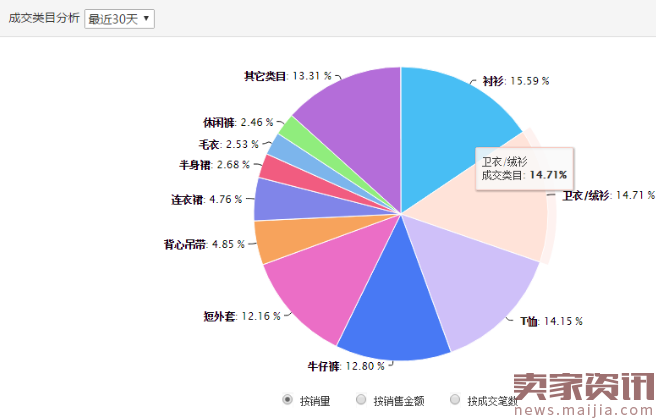 可可里小姐：月销3000万+新一代淘宝神店是怎么炼成的？