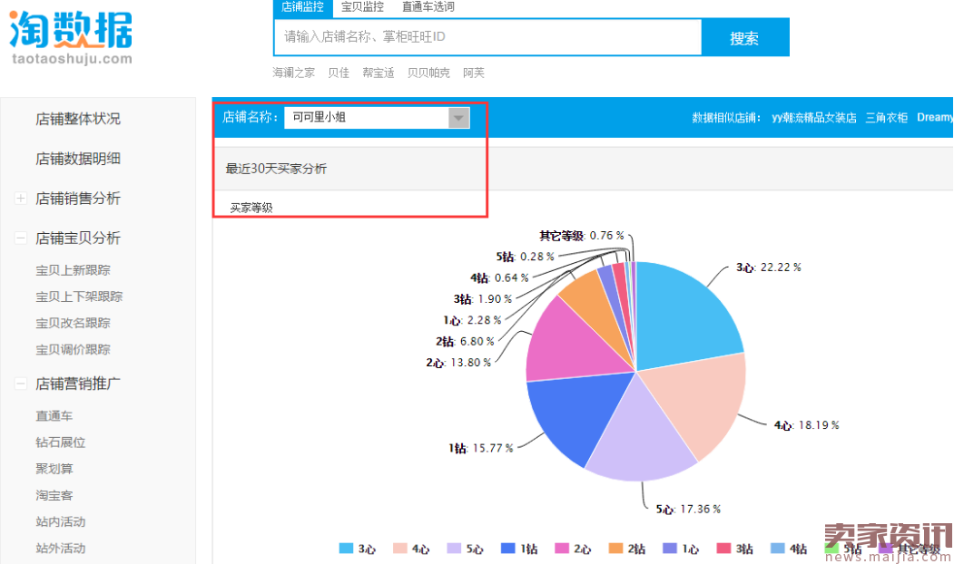 可可里小姐：月销3000万+新一代淘宝神店是怎么炼成的？