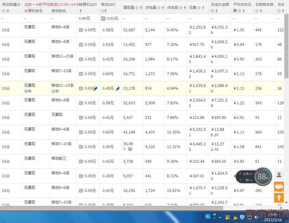 2017直通车风口:最新技术更新法