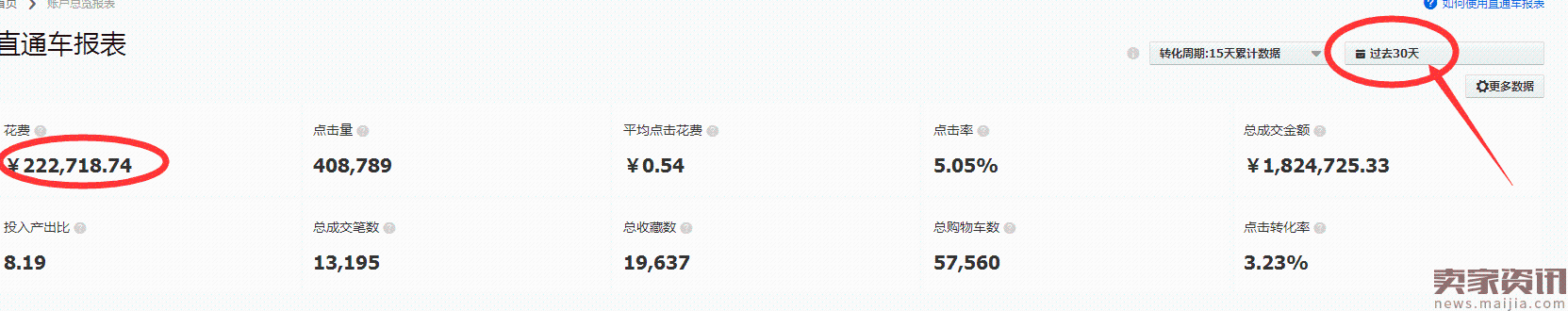 2017直通车风口:最新技术更新法