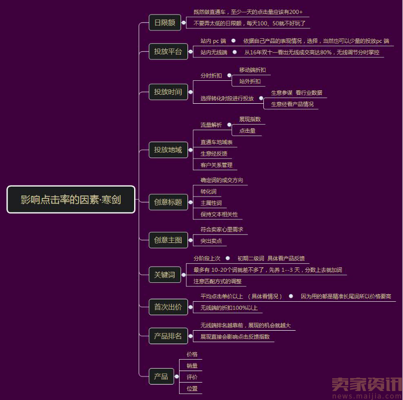 极致的直通车计划权重玩法