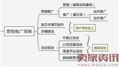 2017直通车新玩法,捋直你的直通车轨道