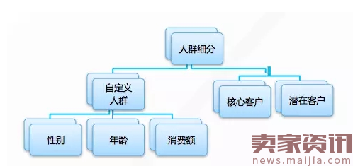 2017直通车新玩法,捋直你的直通车轨道