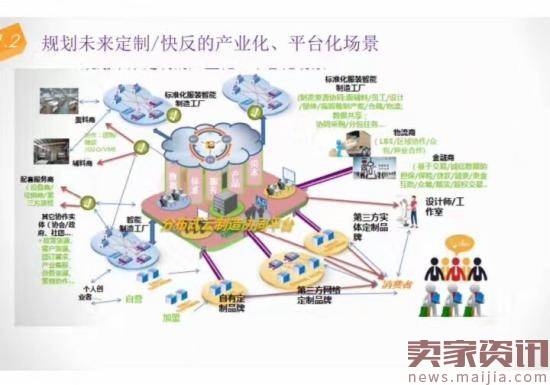 时隔1年才公布融资消息,这个做服装的在想啥