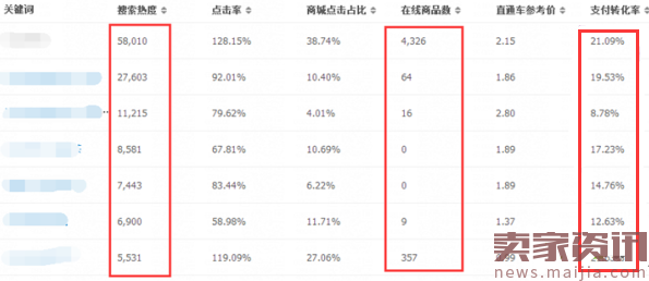 爆款打造必经的四个步骤解析！