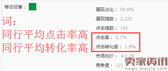 直通车精准引流其实很简单！