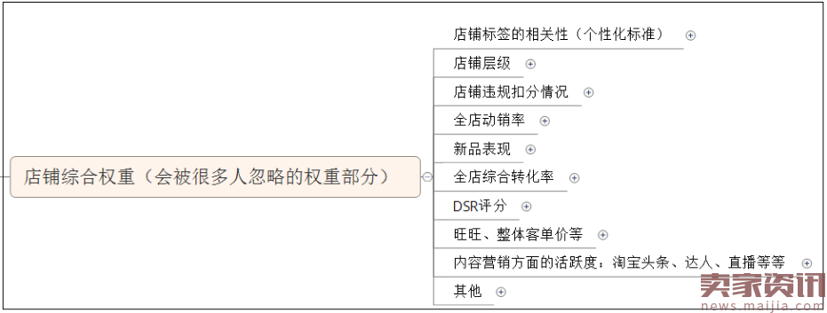 一个高转化的详情页设计逻辑应该是这样的