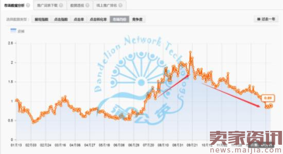 淘宝新手开店选品思路和技巧