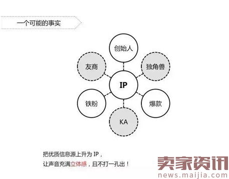 那些销魂的IP是怎么吸金的？