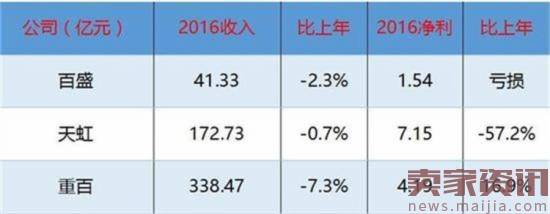 零售业是寒冬还是春天？11家上市公司揭秘