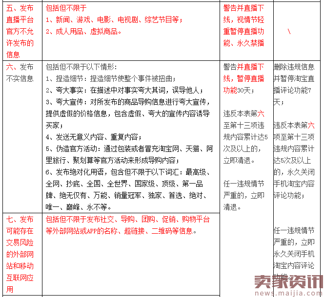 3月第三周淘宝、天猫重点规则合集！