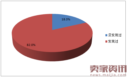 直播行业分析:高学历已婚人士最爱看?