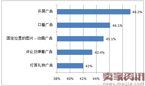 直播行业分析:高学历已婚人士最爱看?