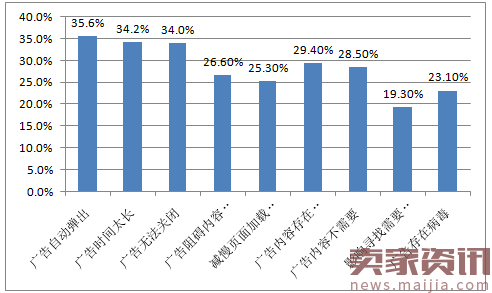 直播行业分析:高学历已婚人士最爱看?