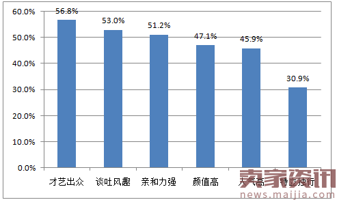 直播行业分析:高学历已婚人士最爱看?