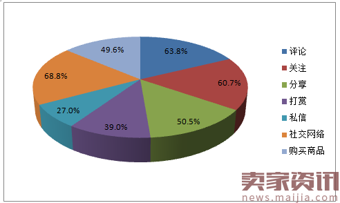 直播行业分析:高学历已婚人士最爱看?