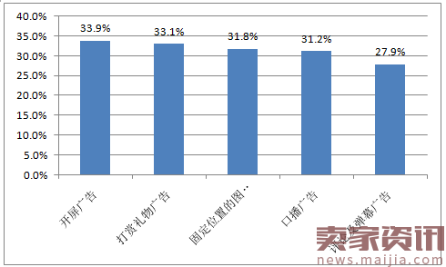 直播行业分析:高学历已婚人士最爱看?