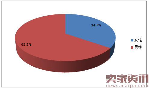 直播行业分析:高学历已婚人士最爱看?