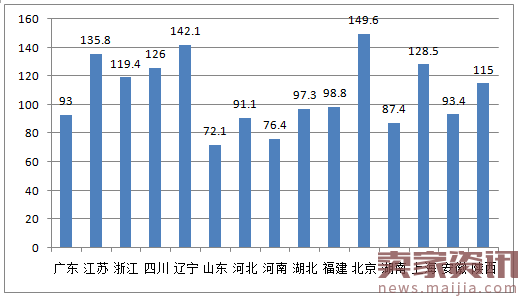 直播行业分析:高学历已婚人士最爱看?