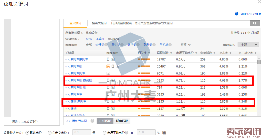 偏门类目的生存之道