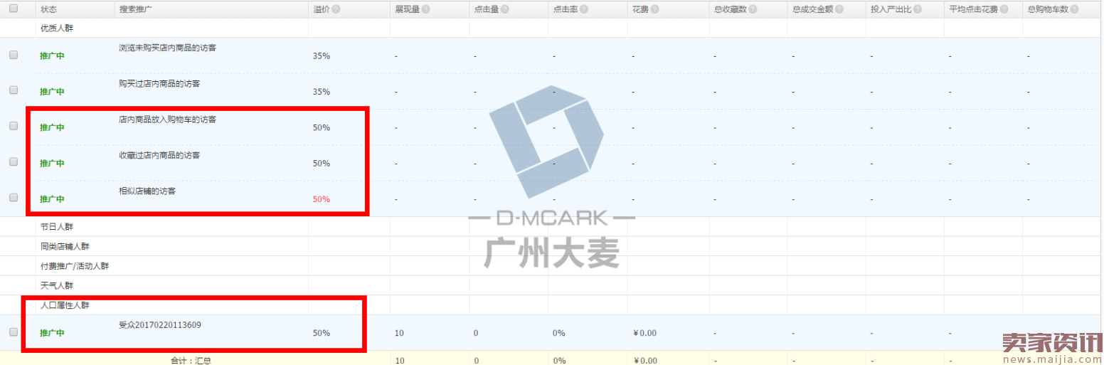 偏门类目的生存之道