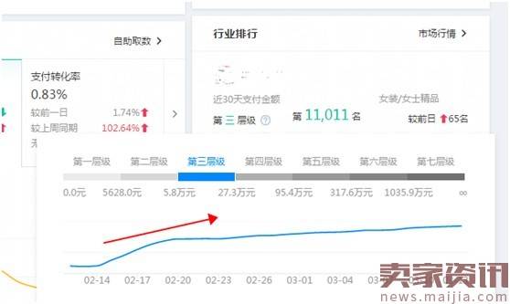 【案例分析】优化店铺第一步：正确做数据分析