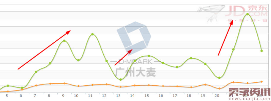 经验告诉你如何计算京东快车质量分！