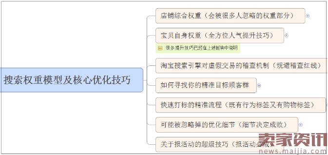 全面提升转化:如何系统挖掘宝贝最核心的卖点