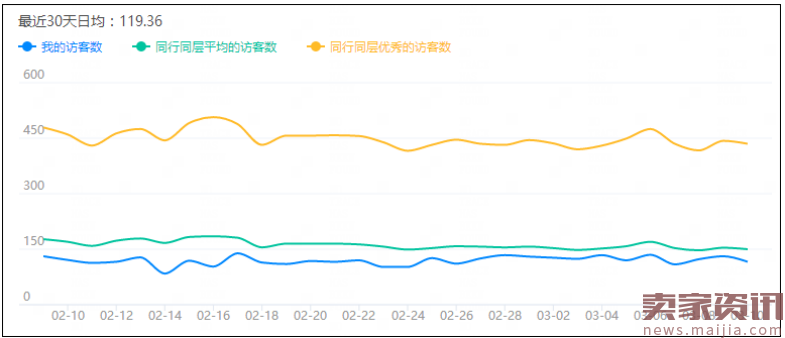 全面提升转化:如何系统挖掘宝贝最核心的卖点