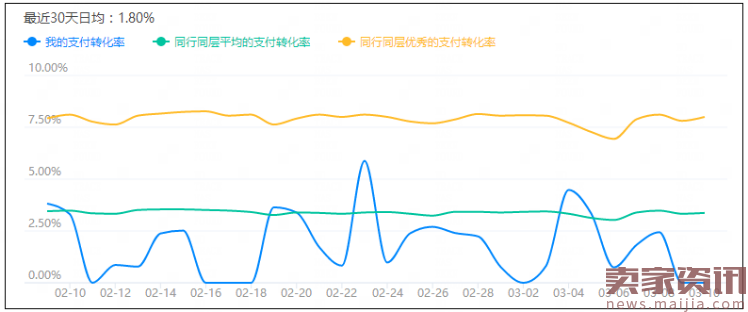 全面提升转化:如何系统挖掘宝贝最核心的卖点