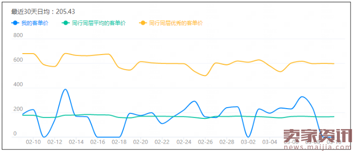 全面提升转化:如何系统挖掘宝贝最核心的卖点