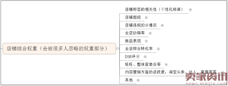 强悍的老客户营销能力是怎样炼成的？