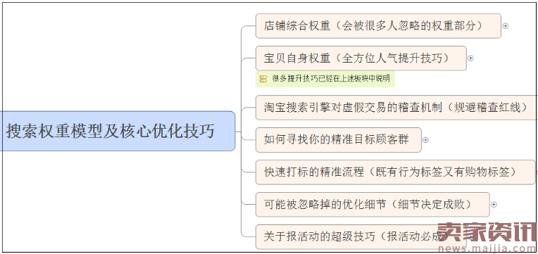 强悍的老客户营销能力是怎样炼成的？